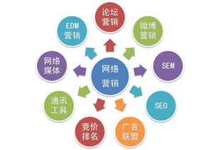 互聯網整合營銷 開啟銷售增長的新引擎